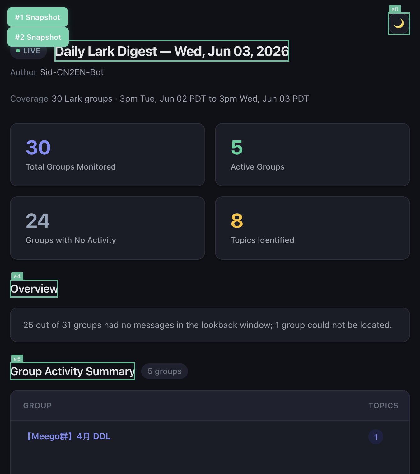 Daily digest dashboard screenshot
